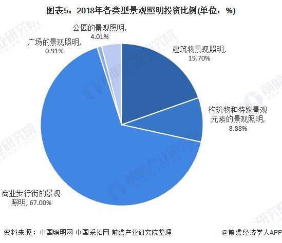 景觀設(shè)計(jì)市場(chǎng)前景（景觀設(shè)計(jì)市場(chǎng)前景如何）