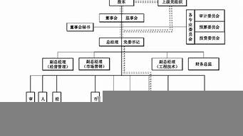 景觀設計崗是什么職位（景觀設計崗是什么職位類別）