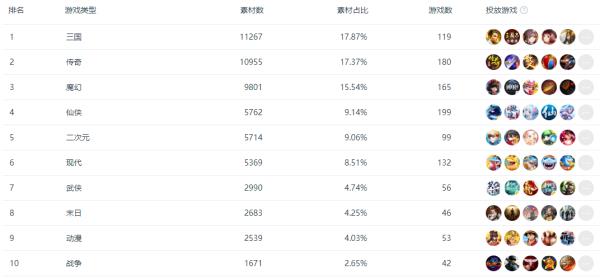 信息流廣告投放手游（信息流廣告投放手游怎么做）