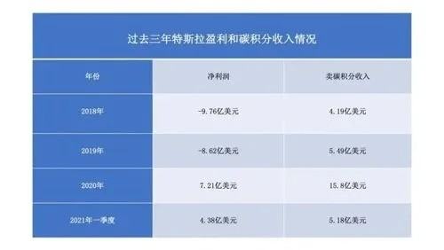 碳積分景觀設(shè)計(jì)（碳積分百科）