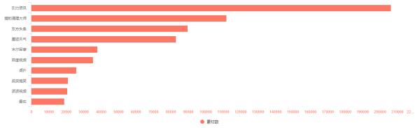 信息流廣告投放手游（信息流廣告投放手游怎么做）