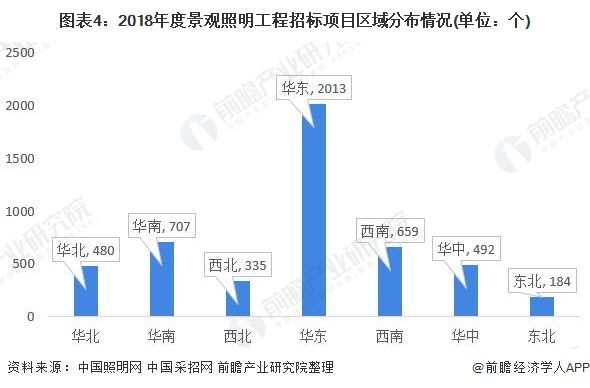 景觀設(shè)計行業(yè)現(xiàn)狀（景觀設(shè)計行業(yè)現(xiàn)狀調(diào)查）