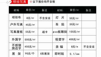 金山景觀設(shè)計報價明細(xì)（金山景觀設(shè)計報價明細(xì)查詢）