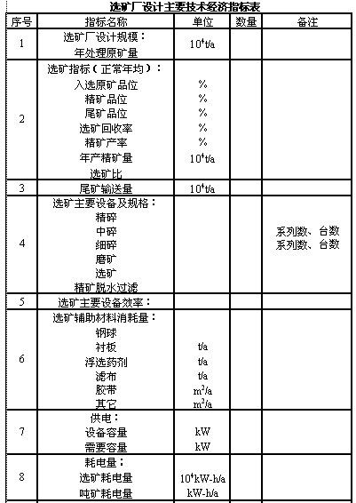 景觀設計經(jīng)濟技術指標（景觀設計經(jīng)濟技術指標表）