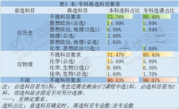 女生3+2學什么專業(yè)好