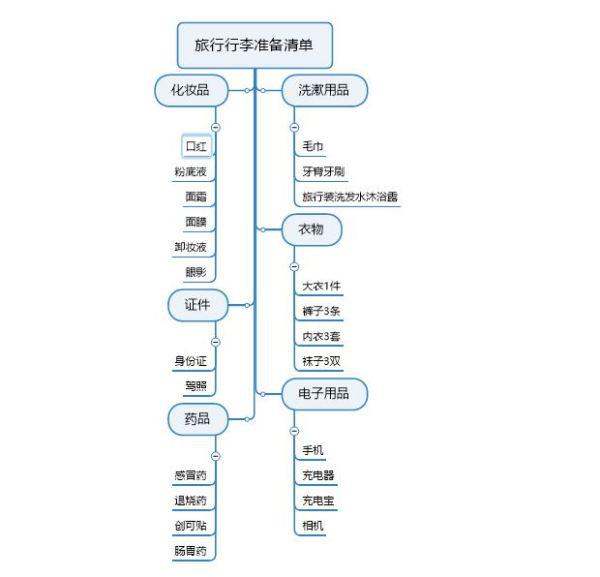 思維導(dǎo)圖模板（思維導(dǎo)圖模板創(chuàng)意漂亮）