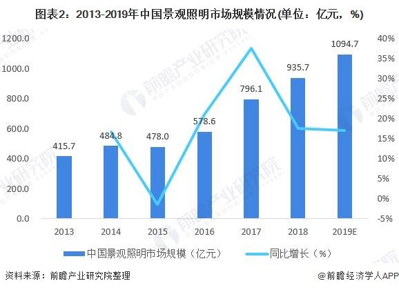 景觀設(shè)計行業(yè)現(xiàn)狀（景觀設(shè)計行業(yè)現(xiàn)狀調(diào)查）