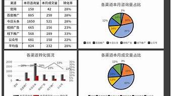 推廣效果分析怎么寫(xiě)（推廣效果分析怎么寫(xiě)好）