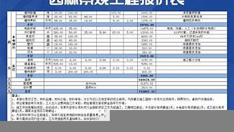 景觀設(shè)計報價函（景觀設(shè)計報價函怎么寫）