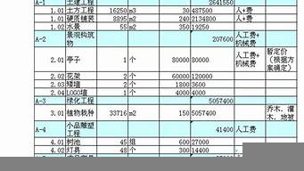 景觀設計經(jīng)濟技術指標（景觀設計經(jīng)濟技術指標表）