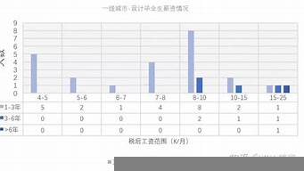 景觀設(shè)計(jì)師薪資（景觀設(shè)計(jì)師薪資福利平均狀況）