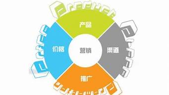 現(xiàn)代市場營銷觀念認(rèn)為企業(yè)應(yīng)該（現(xiàn)代市場營銷觀念認(rèn)為企業(yè)應(yīng)該注重）