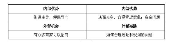 景觀設(shè)計swot分析（景觀設(shè)計swot分析圖學(xué)生作業(yè)）