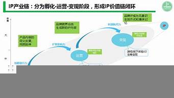 銷售合作模式有哪幾種（銷售合作模式有哪幾種方式）