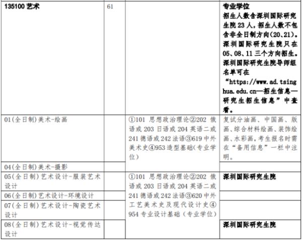 清華大學(xué)景觀設(shè)計(jì)考研（清華大學(xué)景觀設(shè)計(jì)考研分?jǐn)?shù)線）