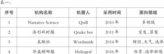 機(jī)器人寫(xiě)作與記者寫(xiě)作（機(jī)器人寫(xiě)作與記者寫(xiě)作哪個(gè)好）