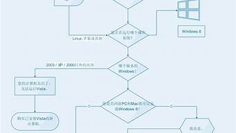 一個(gè)完整的設(shè)計(jì)流程包括（一個(gè)完整的設(shè)計(jì)流程包括哪些內(nèi)容）