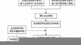 小企業(yè)主和個體戶區(qū)分