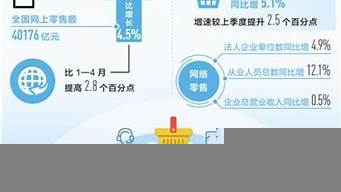 學(xué)電商去哪個(gè)城市（學(xué)電商去哪個(gè)城市好找工作）