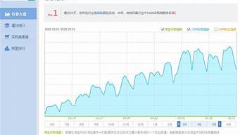 淘寶指數(shù)查詢官網(wǎng)（淘寶大數(shù)據(jù)查詢平臺）