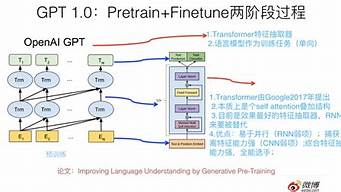 GPT格式下安裝win10原版鏡像