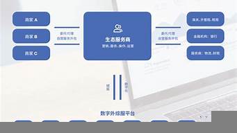 怎么去學(xué)電商運營（怎么去學(xué)電商運營專業(yè)）