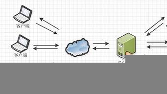 nginx反向代理禁止ip訪問(wèn)（nginx反向代理設(shè)置）