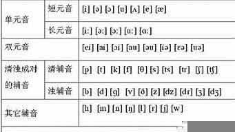 some的英文音標(biāo)（some 的音標(biāo)怎么寫(xiě)）