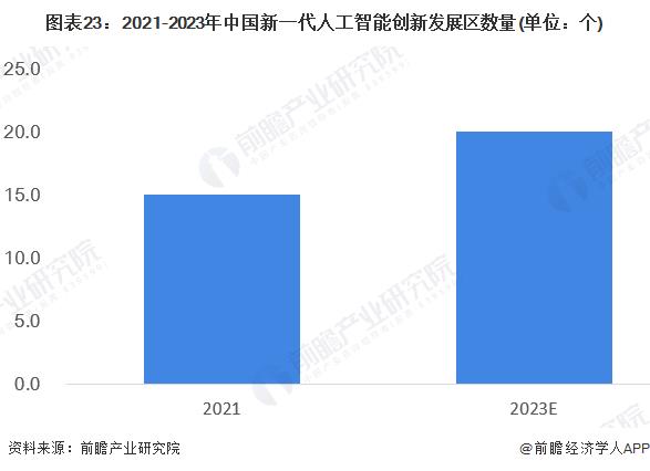 騰訊人工智能平臺（騰訊人工智能平臺部總監(jiān)）