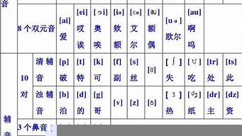 48個(gè)音標(biāo)趣味記憶（48個(gè)音標(biāo)趣味記憶法跟讀）