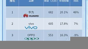 中國(guó)最好手機(jī)排名第一（華為口碑最好的5款手機(jī)）