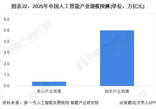 騰訊人工智能平臺（騰訊人工智能平臺部總監(jiān)）