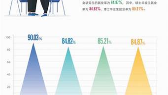 吉大機(jī)械碩士就業(yè)（吉大機(jī)械碩士就業(yè)情況）