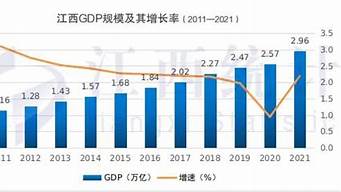 什么是gdp