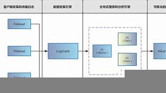 PHP部署ChatGPT（php部署環(huán)境）