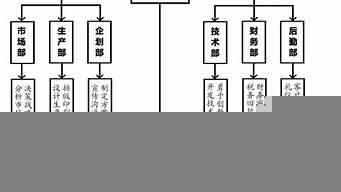 直播公司人員結(jié)構(gòu)組成（直播公司人員結(jié)構(gòu)組成圖）