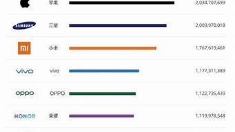 2023手機品牌排行榜（2023手機品牌排行榜前十名）