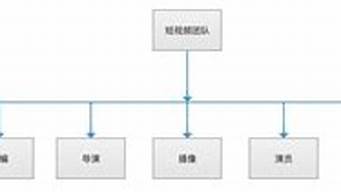 直播團(tuán)隊(duì)的組織結(jié)構(gòu)圖（直播團(tuán)隊(duì)的組織結(jié)構(gòu)圖怎么畫(huà)）