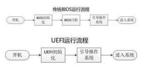 移動(dòng)硬盤gpt和mbr的區(qū)別（移動(dòng)硬盤mbr分區(qū)和gpt分區(qū)區(qū)別）