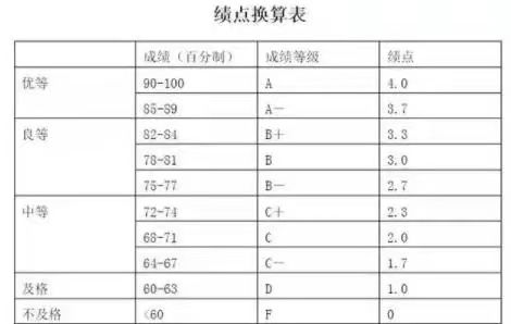 績點影響找工作嗎（績點影響找工作嗎知乎）