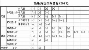 brick的音標（Brick的音標）