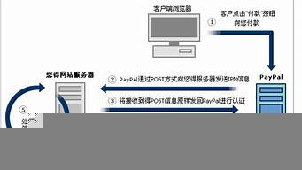 paypal支付流程圖（paypal的支付流程）