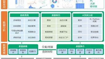 進入央企如何（進入央企如何分配工作）