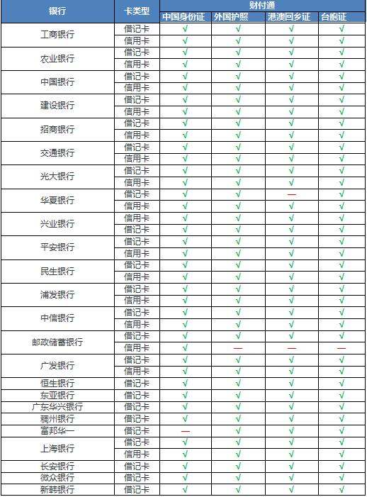 外國人無銀行卡微信實(shí)名認(rèn)證（外國人無銀行卡微信實(shí)名認(rèn)證怎么弄）