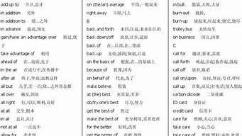 unite詞組搭配（unite的短語）