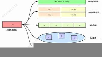 redis底層算法（redis底層數(shù)據(jù)如何實(shí)現(xiàn)）