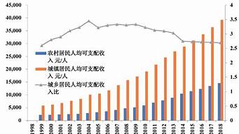 人均gdp越高就越富嗎（人均gdp越高就越富嗎）