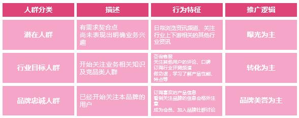 快手信息流廣告投放方案（快手信息流廣告投放方案設(shè)計）