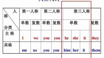 英語(yǔ)單詞三單形式規(guī)則