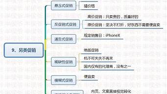 實體店營銷策劃方案